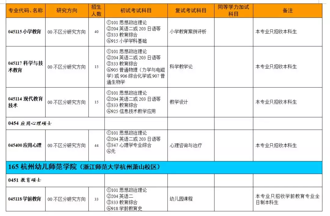 权威发布｜浙江师范大学2019年硕士研究生招生简章
