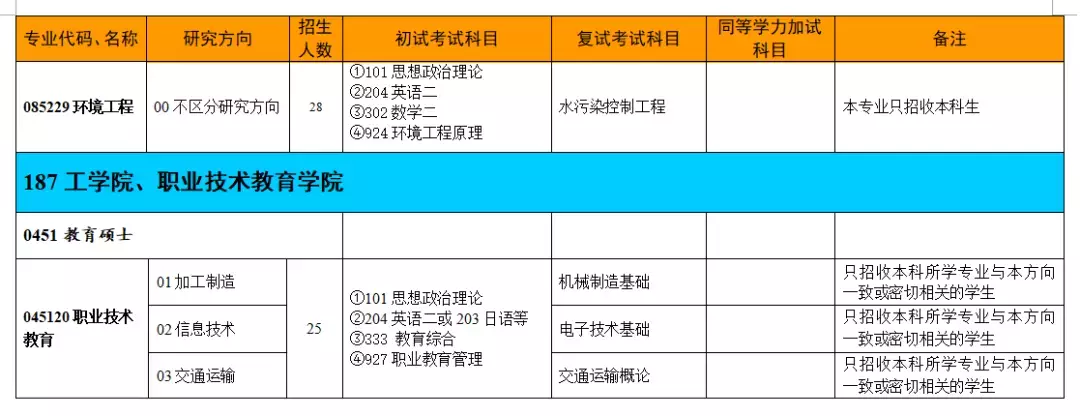 权威发布｜浙江师范大学2019年硕士研究生招生简章