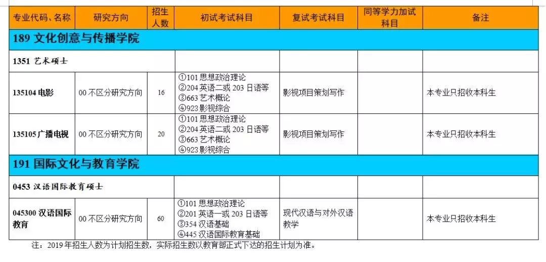 权威发布｜浙江师范大学2019年硕士研究生招生简章