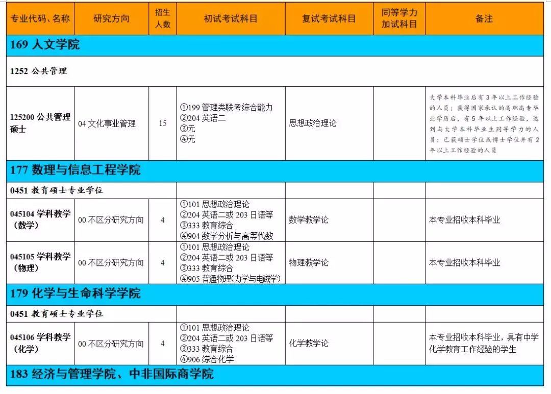 权威发布｜浙江师范大学2019年硕士研究生招生简章