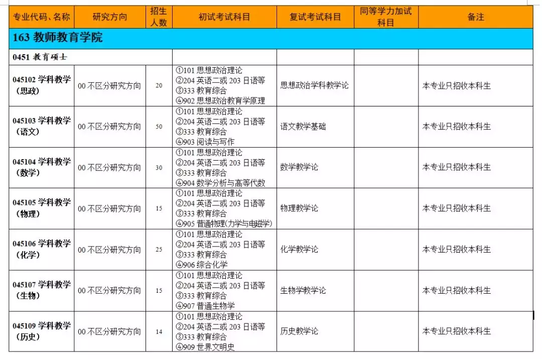 权威发布｜浙江师范大学2019年硕士研究生招生简章
