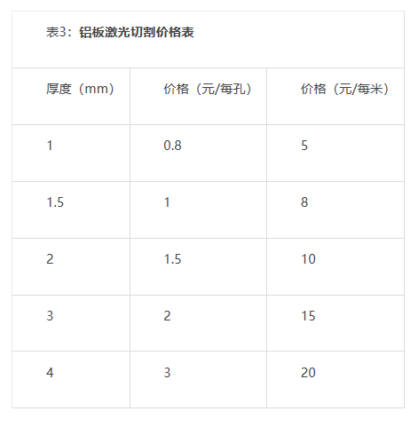 激光切割加工价格的计算方法指导