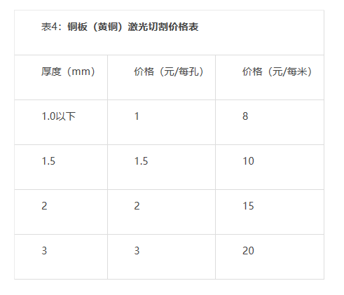 激光切割加工价格的计算方法指导