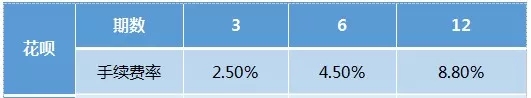 京东白条12期利率多少，花呗和借呗做分期哪个利息低？