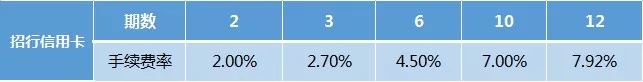 京东白条12期利率多少，花呗和借呗做分期哪个利息低？