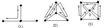 最的笔画(知识点：一笔画问题)