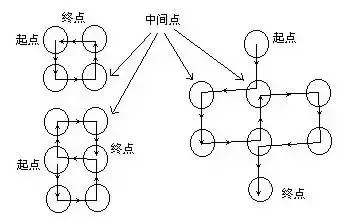 最的笔画(知识点：一笔画问题)