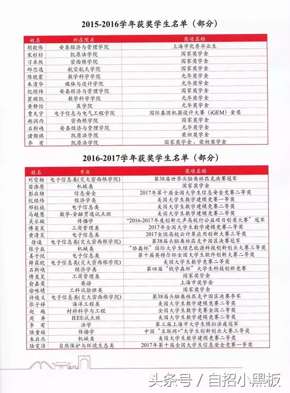 上海交大附中2018届160名学子升入上海交大深造｜附优秀学子实例