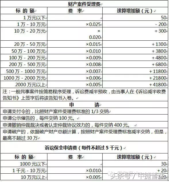 离婚诉讼费计算器诉讼费计算器2022