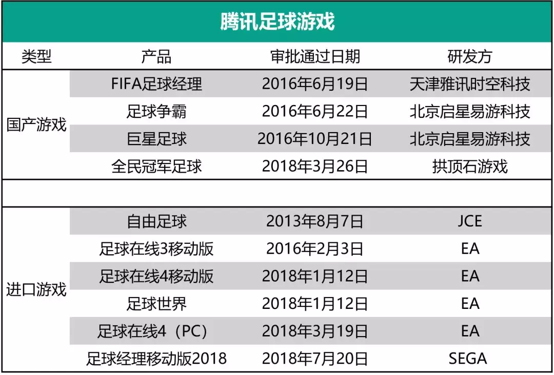 想玩qq游戏世界杯的游戏(《全民冠军足球》vs《FIFA足球世界》：腾讯为何屡推足球游戏？)