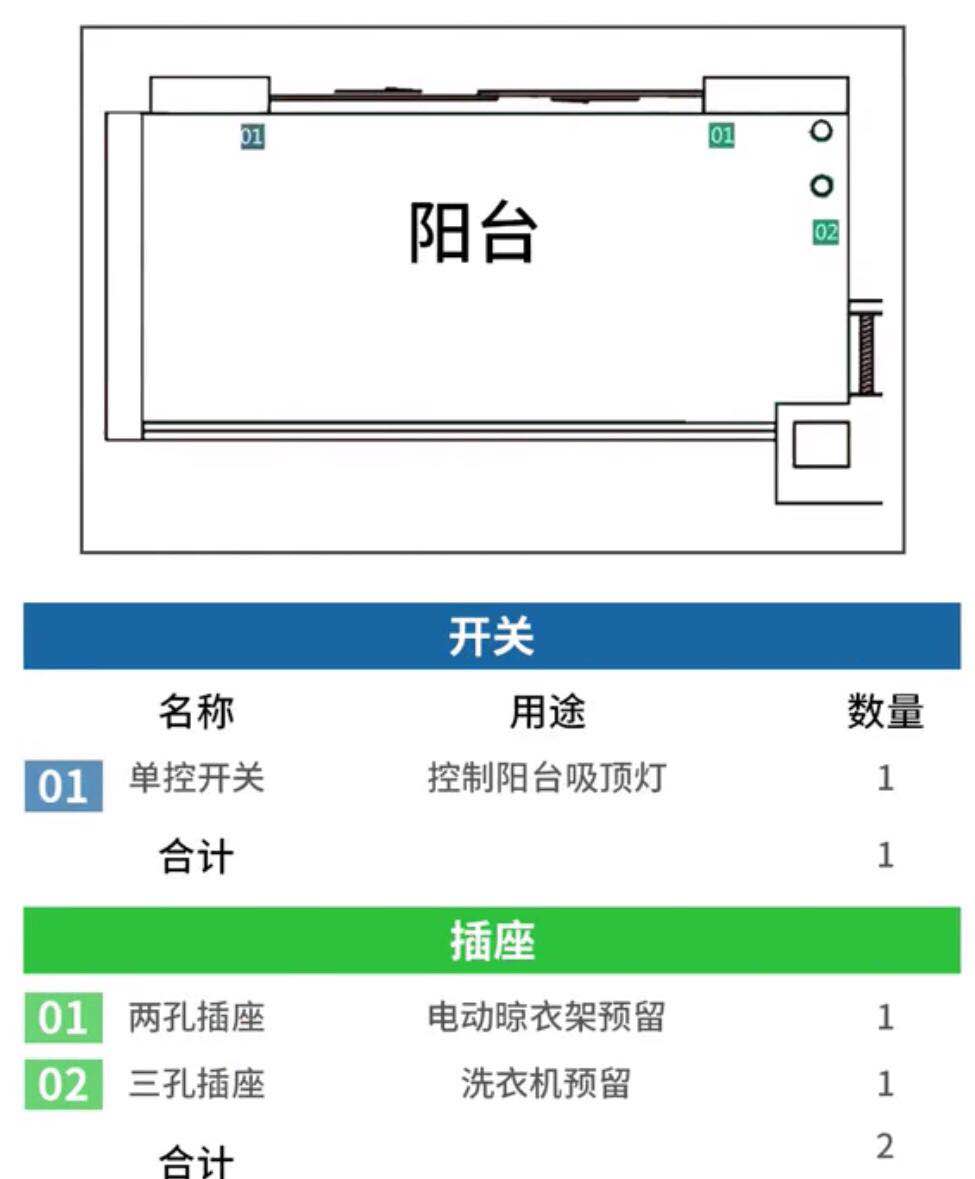全屋开关插座布局+数量+高度，少装一个算我输，妥妥的住20年