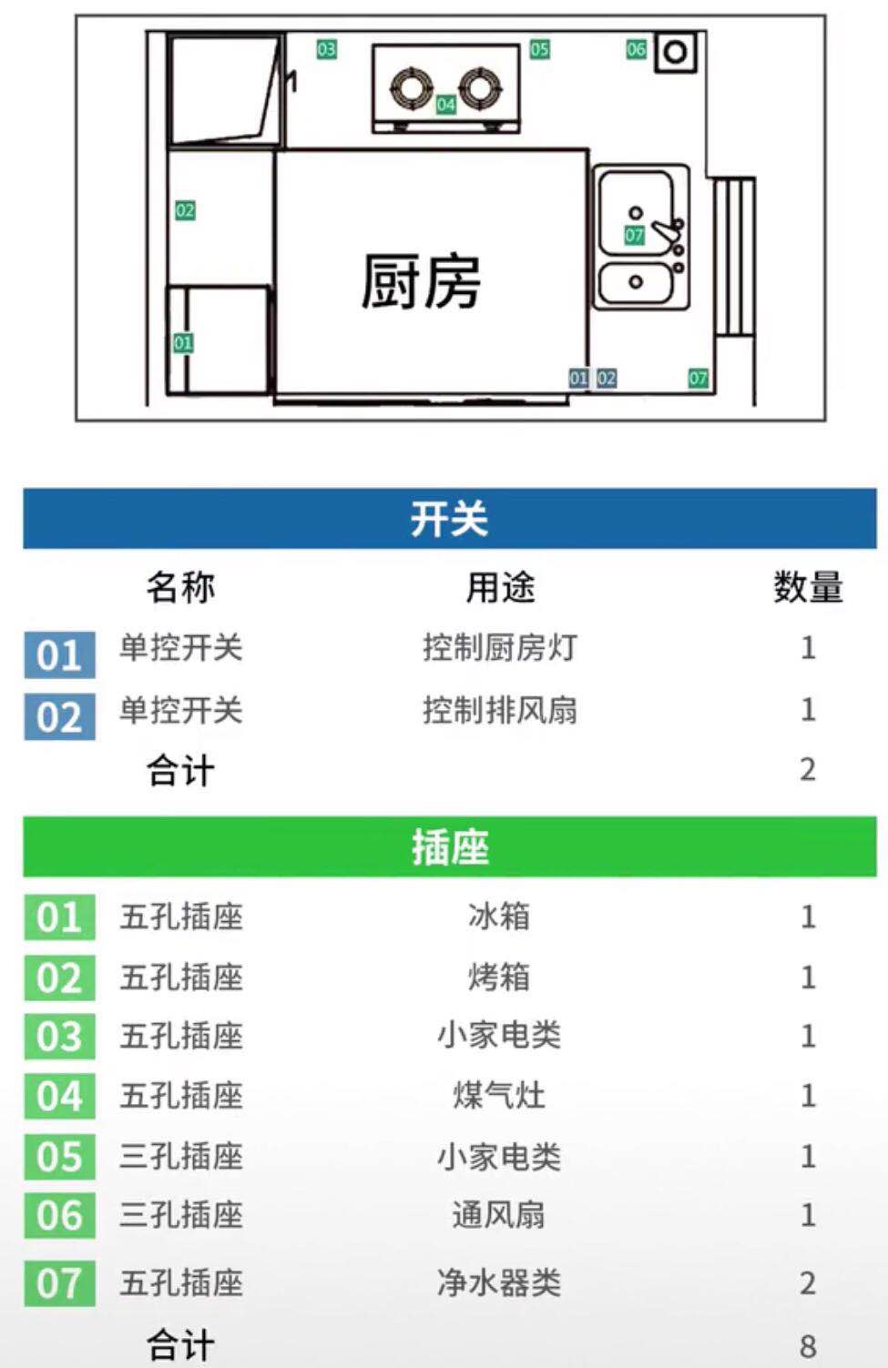 全屋开关插座布局+数量+高度，少装一个算我输，妥妥的住20年