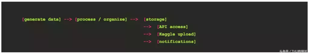 独家｜一文了解Kaggle的开源数据集（附代码）