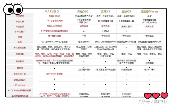 有Marvel X何苦再看特斯拉？荣威电超跑SUV全程测试