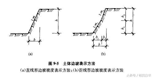 土石方数量表中超填方什么意思(土石方工程工程量计算常用数据，内附图解及公式)