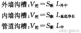 土石方数量表中超填方什么意思(土石方工程工程量计算常用数据，内附图解及公式)