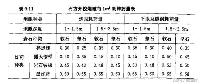 土石方数量表中超填方什么意思(土石方工程工程量计算常用数据，内附图解及公式)