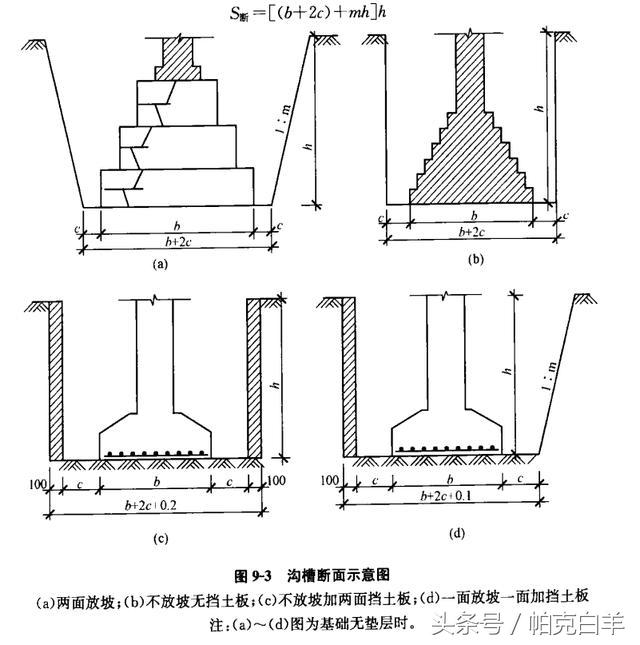 土石方数量表中超填方什么意思(土石方工程工程量计算常用数据，内附图解及公式)