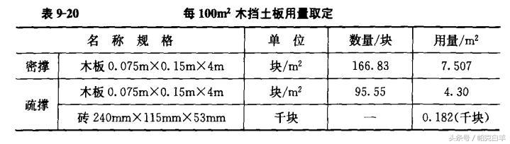 土石方数量表中超填方什么意思(土石方工程工程量计算常用数据，内附图解及公式)