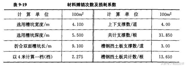 土石方数量表中超填方什么意思(土石方工程工程量计算常用数据，内附图解及公式)