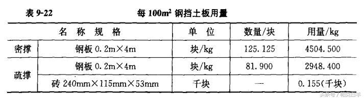 土石方数量表中超填方什么意思(土石方工程工程量计算常用数据，内附图解及公式)