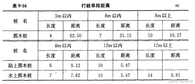 土石方数量表中超填方什么意思(土石方工程工程量计算常用数据，内附图解及公式)