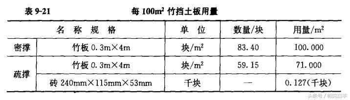 土石方数量表中超填方什么意思(土石方工程工程量计算常用数据，内附图解及公式)