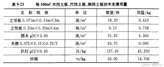 土石方数量表中超填方什么意思(土石方工程工程量计算常用数据，内附图解及公式)