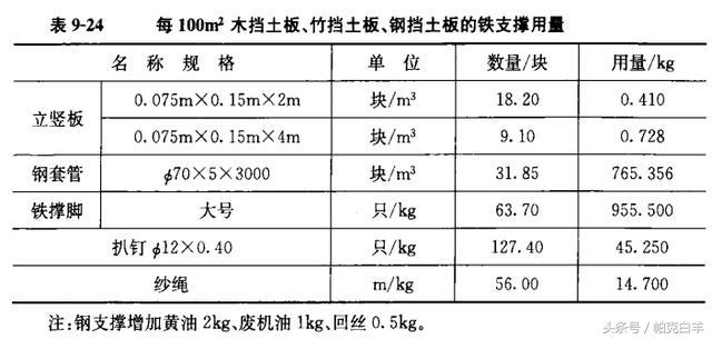 土石方数量表中超填方什么意思(土石方工程工程量计算常用数据，内附图解及公式)