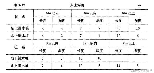 土石方数量表中超填方什么意思(土石方工程工程量计算常用数据，内附图解及公式)