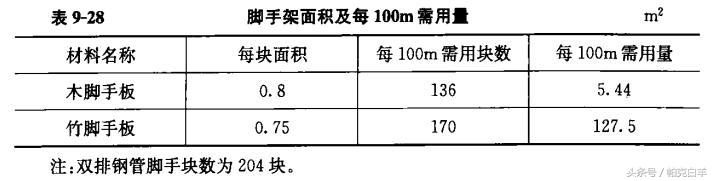 土石方数量表中超填方什么意思(土石方工程工程量计算常用数据，内附图解及公式)