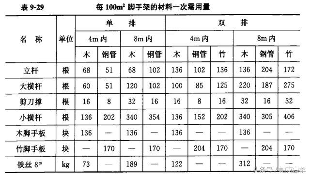 土石方数量表中超填方什么意思(土石方工程工程量计算常用数据，内附图解及公式)