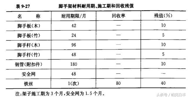 土石方数量表中超填方什么意思(土石方工程工程量计算常用数据，内附图解及公式)