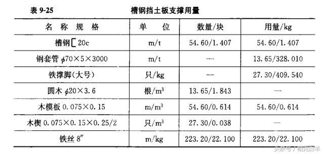 土石方数量表中超填方什么意思(土石方工程工程量计算常用数据，内附图解及公式)