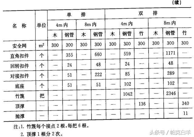 土石方数量表中超填方什么意思(土石方工程工程量计算常用数据，内附图解及公式)