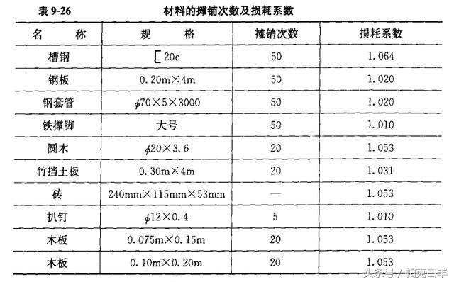 土石方数量表中超填方什么意思(土石方工程工程量计算常用数据，内附图解及公式)