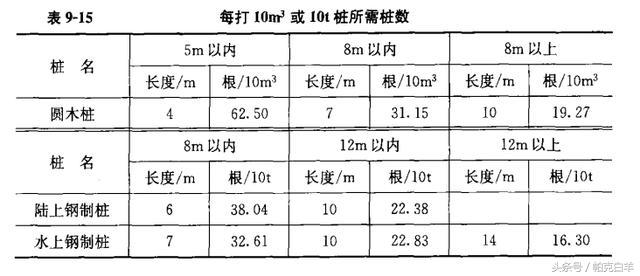 土石方数量表中超填方什么意思(土石方工程工程量计算常用数据，内附图解及公式)