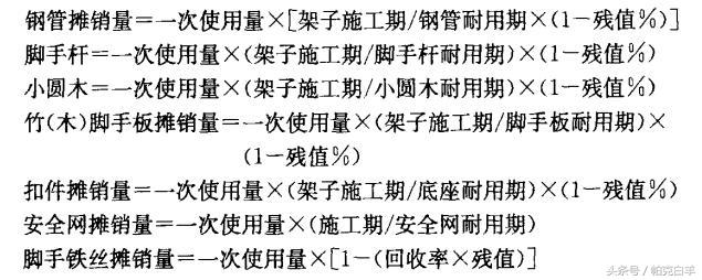 土石方数量表中超填方什么意思(土石方工程工程量计算常用数据，内附图解及公式)