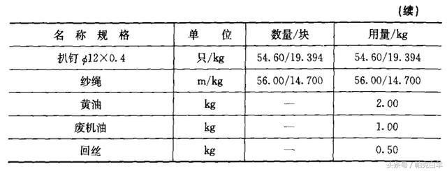 土石方数量表中超填方什么意思(土石方工程工程量计算常用数据，内附图解及公式)