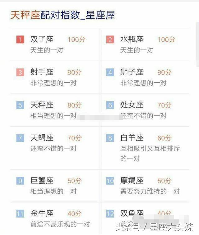 十二星座和各星座的配对指数 看看你和谁最配