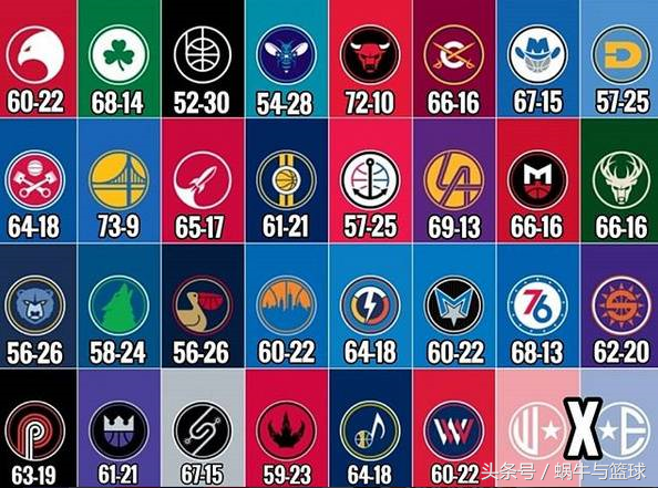 nba为什么是81(NBA各队最佳战绩盘点：76人那个赛季为什么只有81场比赛？)