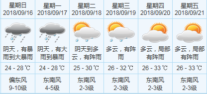 紧急扩散！中山台风红色预警生效！全市停工、停产、停课、停市、停运！