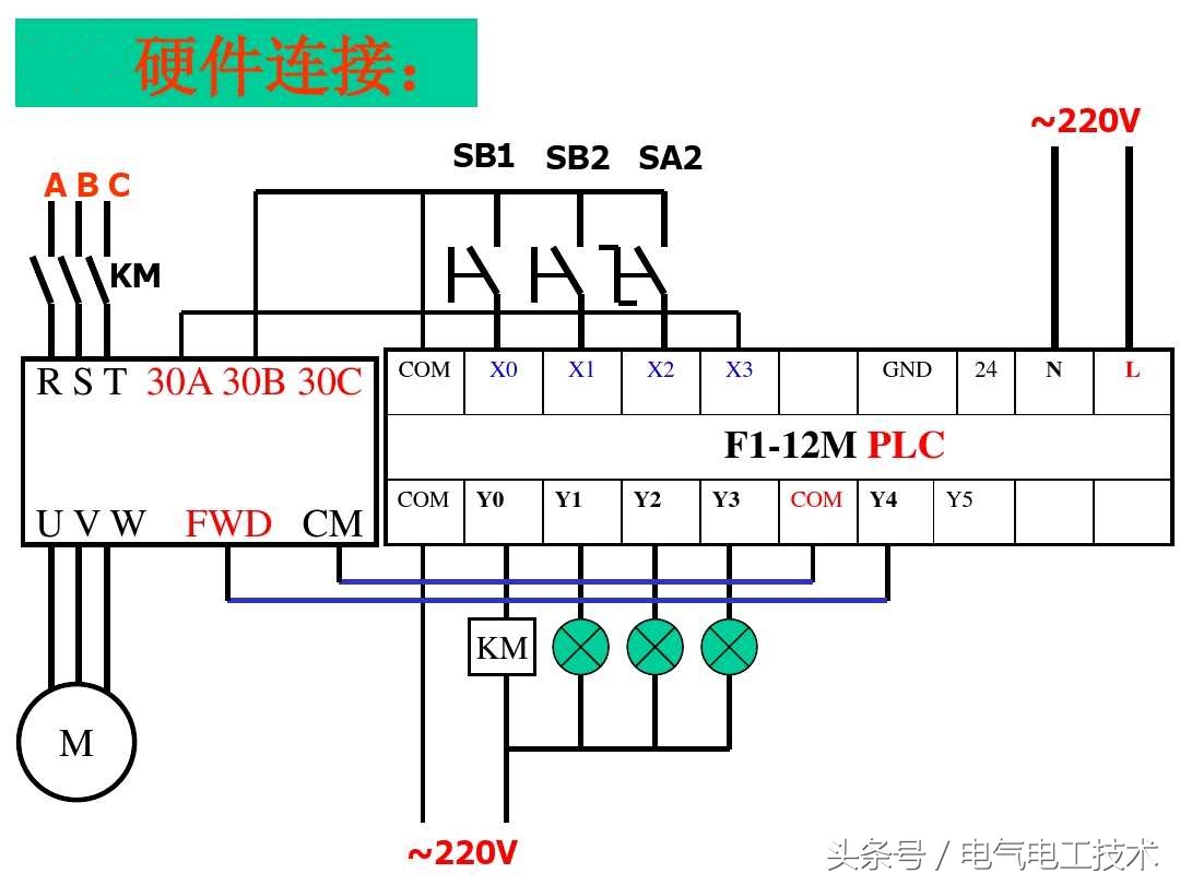 2种PLC和变频器控制方式：开关量和模拟量什么区别？怎么转化？
