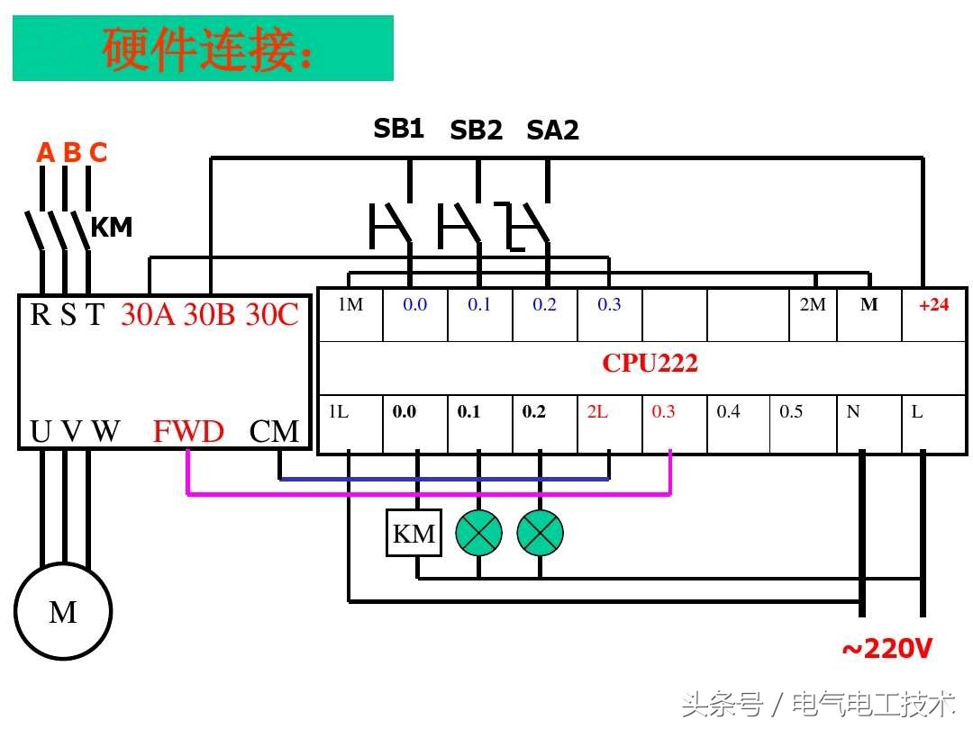 2种PLC和变频器控制方式：开关量和模拟量什么区别？怎么转化？