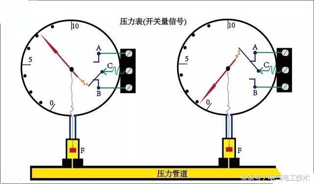 2种PLC和变频器控制方式：开关量和模拟量什么区别？怎么转化？