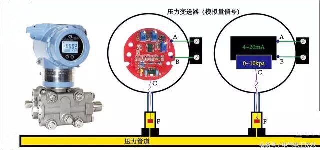 2种PLC和变频器控制方式：开关量和模拟量什么区别？怎么转化？