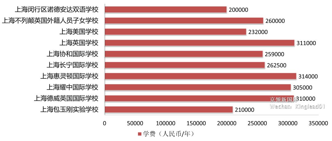 交20万也不一定有资格上！包玉刚学校凭什么这么牛？