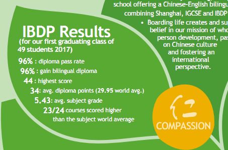 交20万也不一定有资格上！包玉刚学校凭什么这么牛？