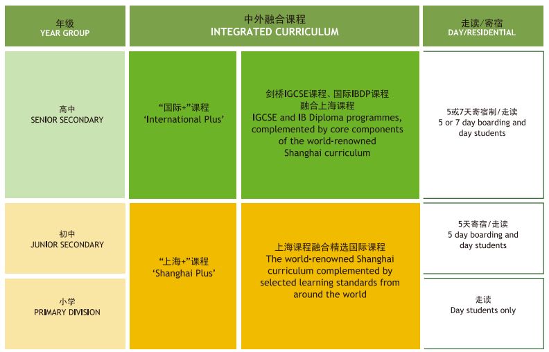 交20万也不一定有资格上！包玉刚学校凭什么这么牛？
