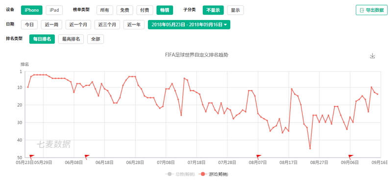 中超风云2签到在哪里看(《全民冠军足球》评测：更符合中国大众玩家需求的足球手游)